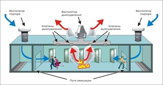 Монтаж системы дымоудаления в Устях-Джегуте в октябре