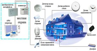 Проектирование охранной сигнализации в Устях-Джегуте — разработка, услуги и стоимость от 4859 руб., Видео